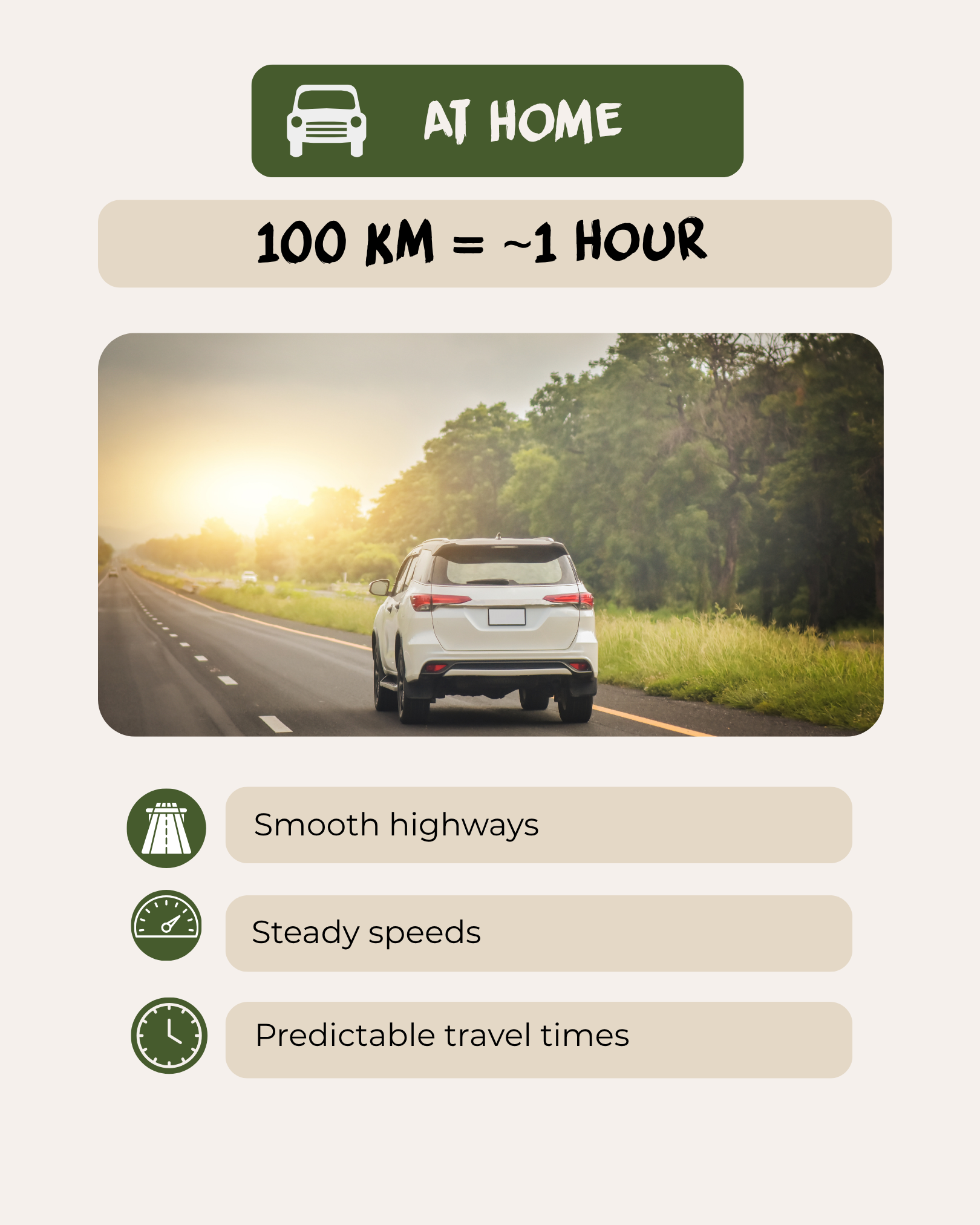 Comparison showing that 100 kilometres at home takes around one hour