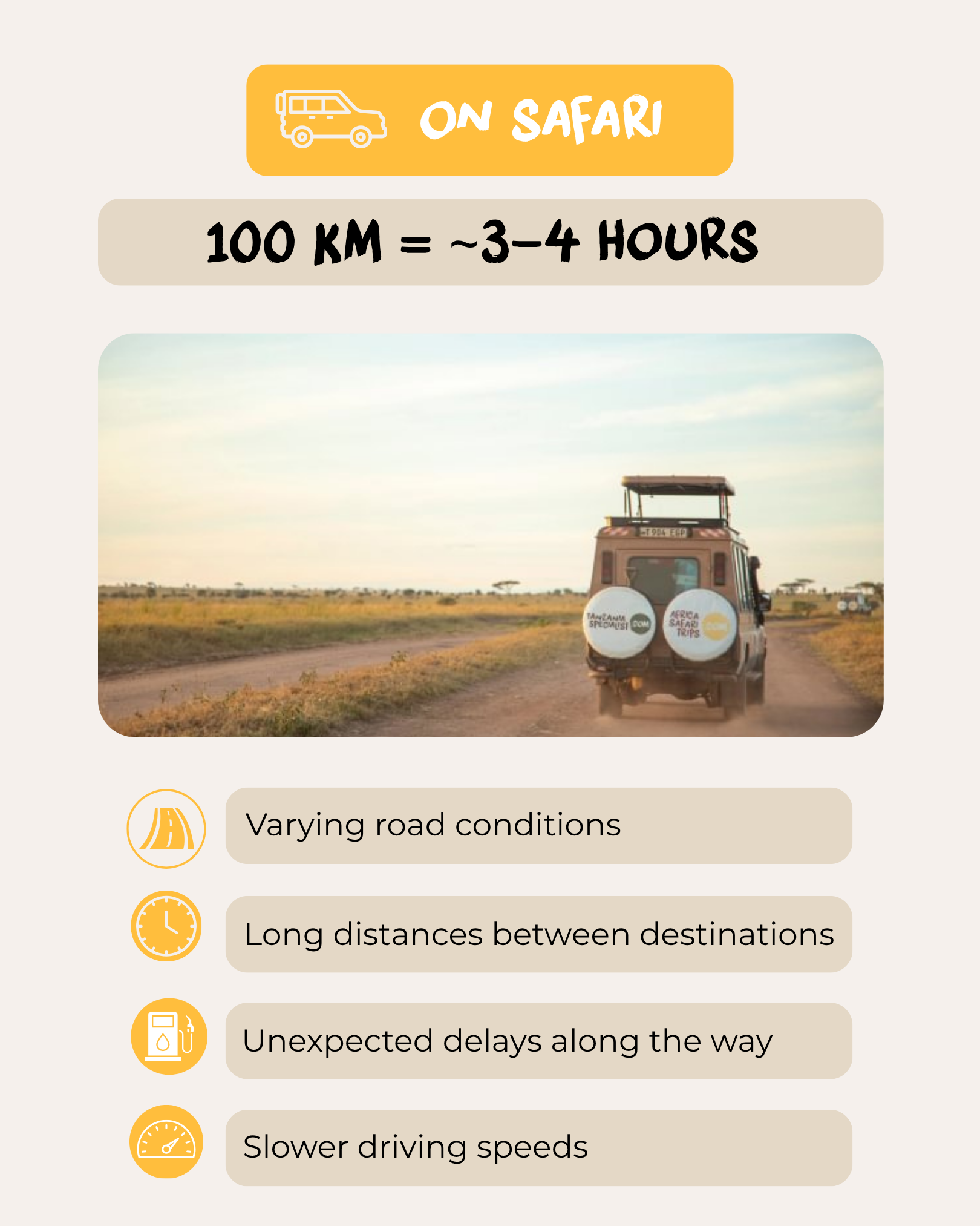 Comparison showing that 100 kilometres on safari can take three to four hours
